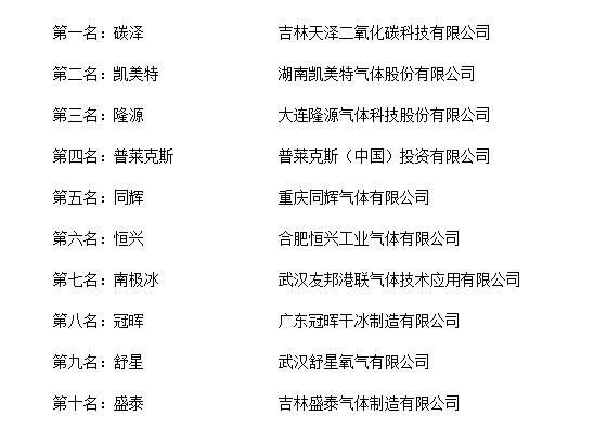 福建福星聚化工有限公司,福建省稀有氣體工業氣體銷售,半導體材料銷售,電子化學品哪里好 福建福星聚化工有限公司,福建省稀有氣體工業氣體銷售,半導體材料銷售,電子化學品哪里好