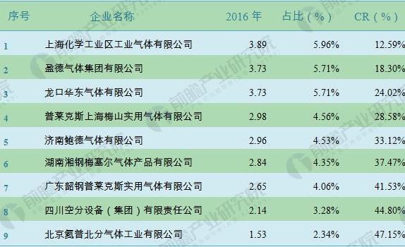 福建福星聚化工有限公司,福建省稀有氣體工業(yè)氣體銷售,半導體材料銷售,電子化學品哪里好 福建福星聚化工有限公司,福建省稀有氣體工業(yè)氣體銷售,半導體材料銷售,電子化學品哪里好
