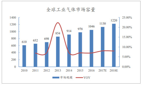 福建福星聚化工有限公司,福建省稀有氣體工業氣體銷售,半導體材料銷售,電子化學品哪里好 福建福星聚化工有限公司,福建省稀有氣體工業氣體銷售,半導體材料銷售,電子化學品哪里好