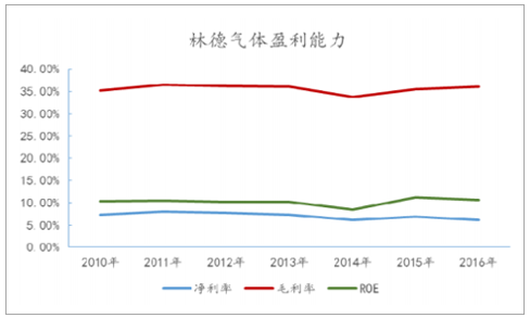 福建福星聚化工有限公司,福建省稀有氣體工業氣體銷售,半導體材料銷售,電子化學品哪里好 福建福星聚化工有限公司,福建省稀有氣體工業氣體銷售,半導體材料銷售,電子化學品哪里好