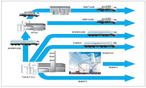 福建福星聚化工有限公司,福建省稀有氣體工業氣體銷售,半導體材料銷售,電子化學品哪里好 福建福星聚化工有限公司,福建省稀有氣體工業氣體銷售,半導體材料銷售,電子化學品哪里好