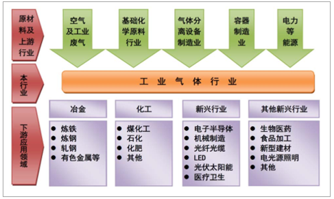 福建福星聚化工有限公司,福建省稀有氣體工業氣體銷售,半導體材料銷售,電子化學品哪里好 福建福星聚化工有限公司,福建省稀有氣體工業氣體銷售,半導體材料銷售,電子化學品哪里好